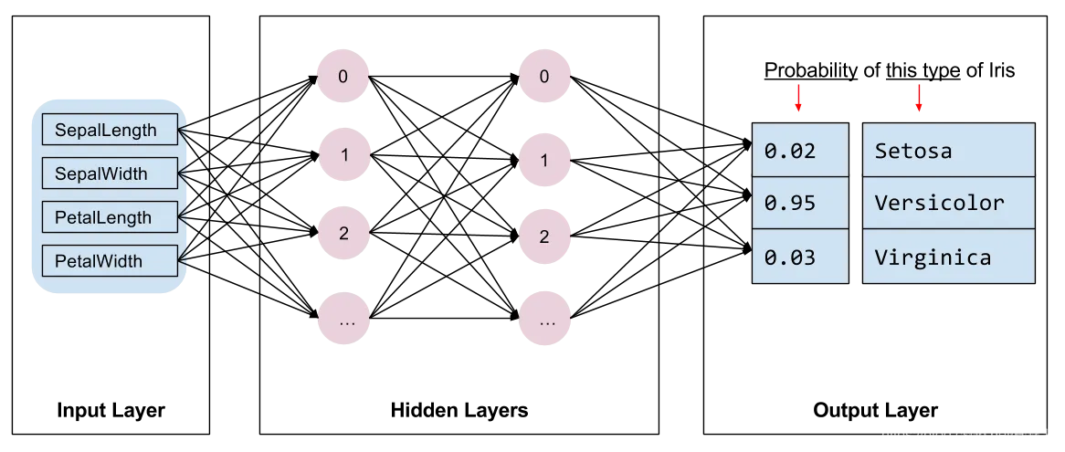 tensorflow2 学习nlp tensorflow2.4教程_神经网络_03